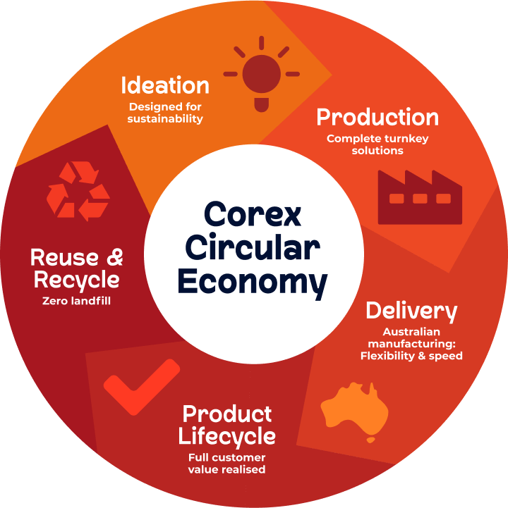 CircularEconomy_Desktop